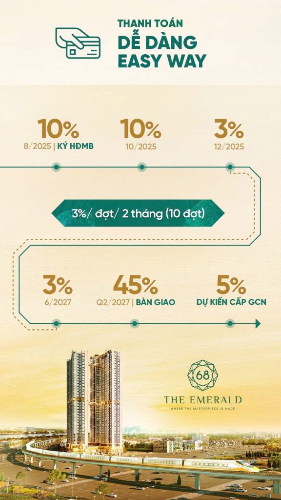 Thanh toán The Emeral Easy Way
